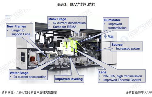 關(guān)鍵階段 臺(tái)積電美國(guó)亞利桑那工廠已導(dǎo)入首臺(tái)euv光刻機(jī)